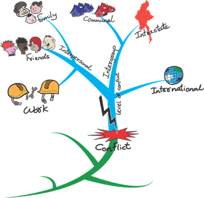 Apa Format Essay Example Paper Brainstorm College Essay Mind Mapping High School Persuasive Essay Examples also How To Write A Proposal Essay Paper Creative Ways To Brainstorm An Essay Essay On Health Care Reform